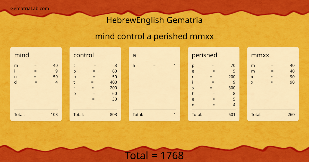 mind control a perished mmxx in hebrewEnglish Gematria